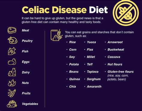things that are similar to celiac sprue